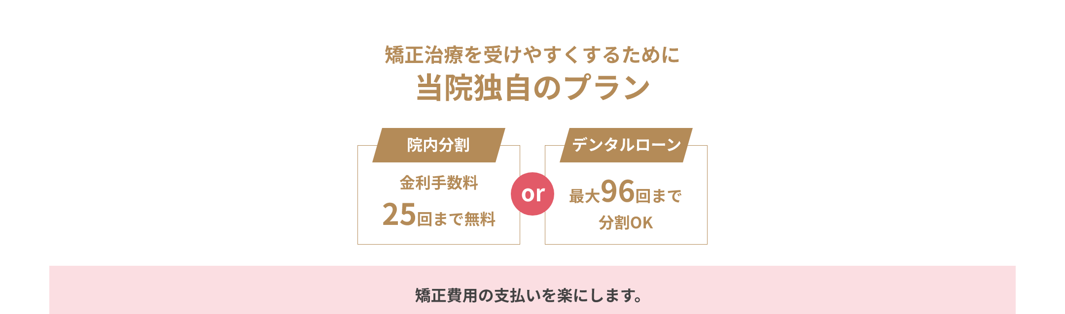 矯正治療を受けやすくするために当院独自のプラン 院内分割 金利手数料25回まで無料 or デンタルローン 最大96回まで分割OK 矯正費用の支払いを楽にします。