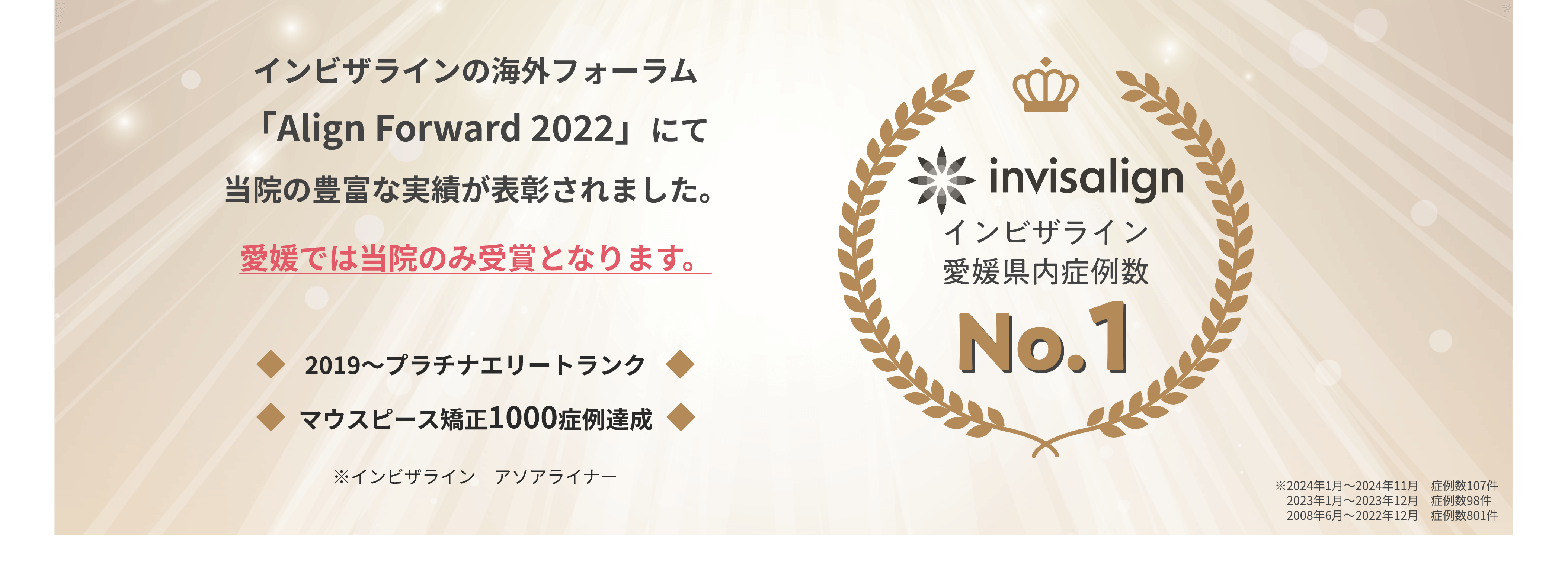 インビザラインの海外フォーラム「Align Forward 2022」にて当院の豊富な実績が表彰されました。 愛媛では当院のみ受賞となります。 インビザライン愛媛県内症例数No.1 2019～プラチナエリートランク マウスピース矯正1000症例達成 ※インビザライン　アソアライナー ※2024年1月～2024年11月 症例数107件 2023年1月～2023年12月 症例数98件 2008年6月～2022年12月 症例数801件