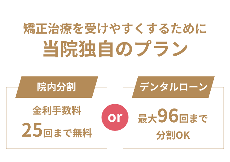 矯正治療を受けやすくするために当院独自のプラン 院内分割 金利手数料25回まで無料 or デンタルローン 最大96回まで分割OK